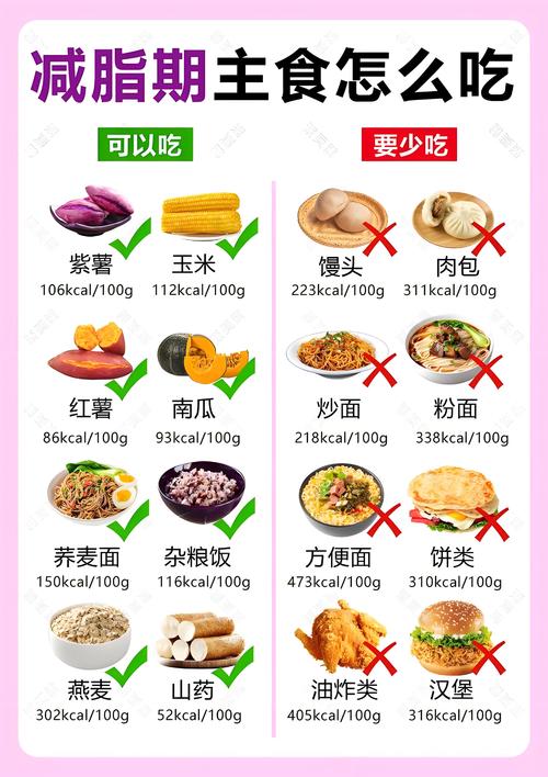 饮食细则