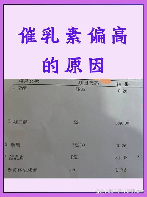 催乳素