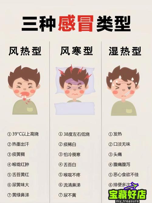  感冒症状