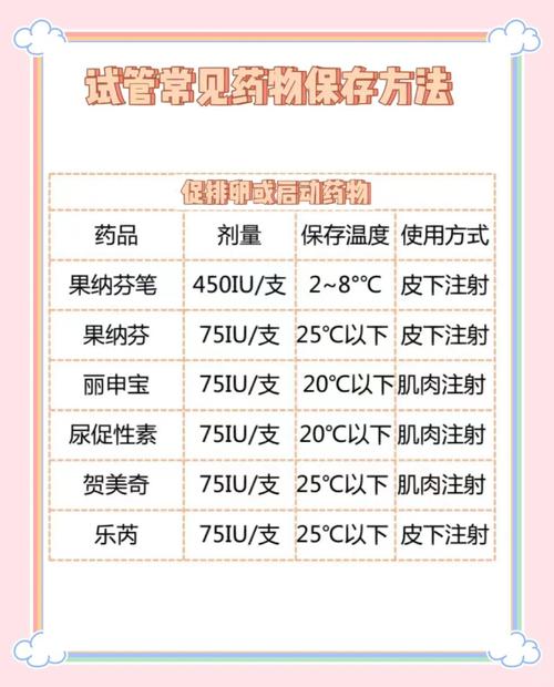 国外试管怀孕后需要用药吗？全面解析用药注意事项