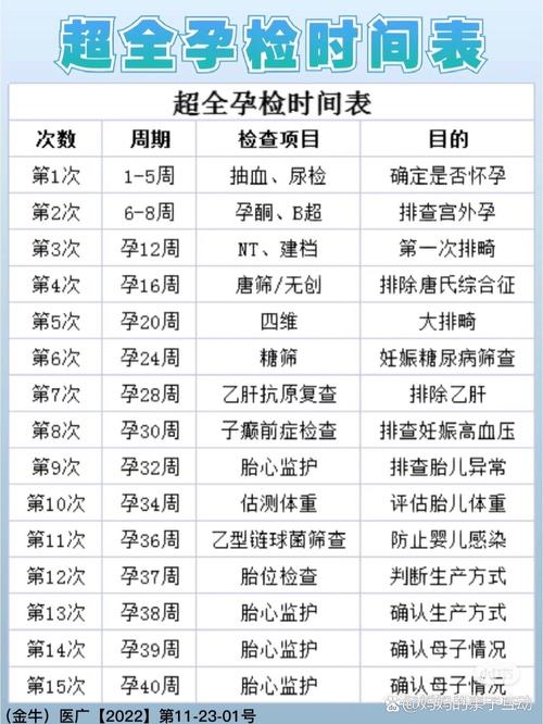  孕期监测</p>