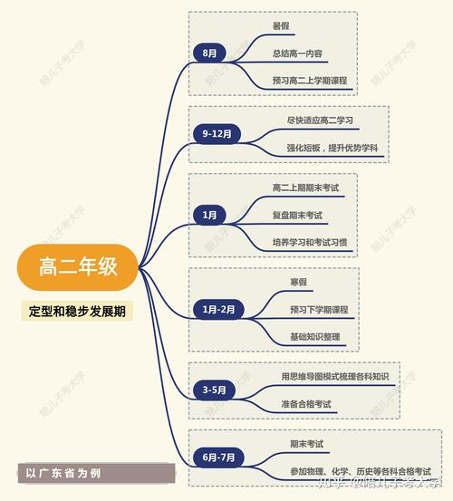 重要节点