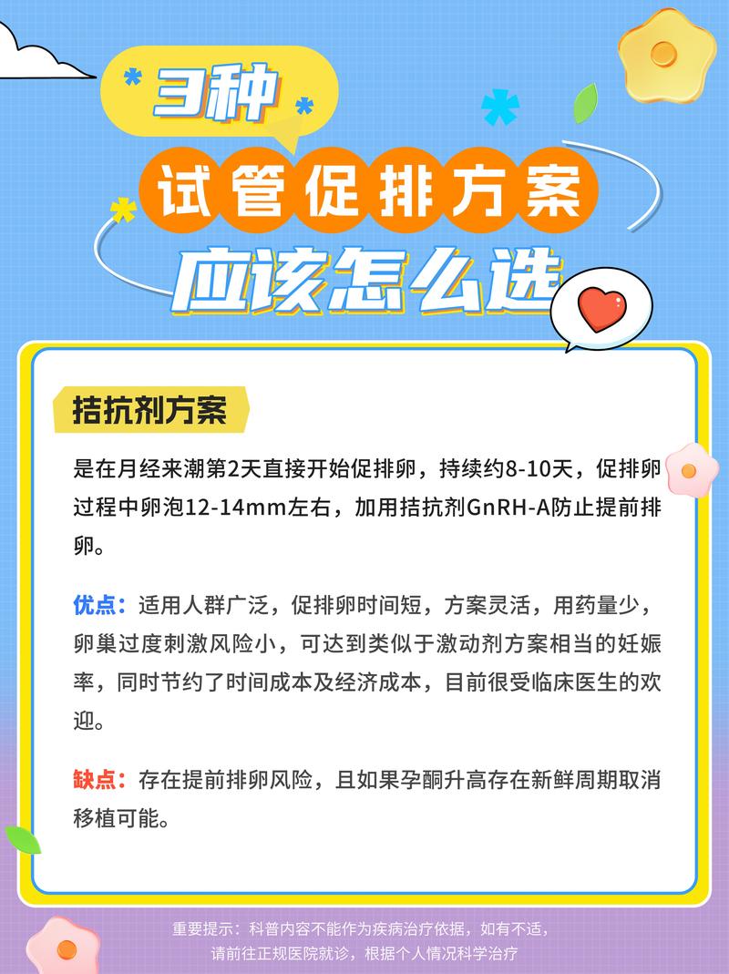 促排停止