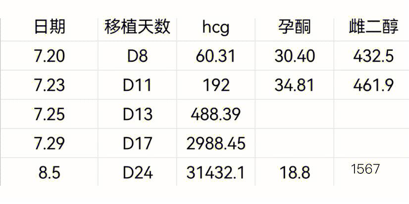 移植速度