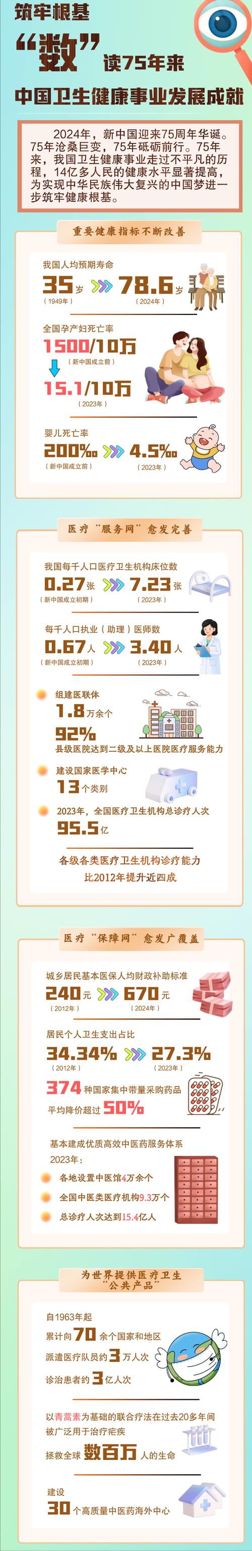 健康成就