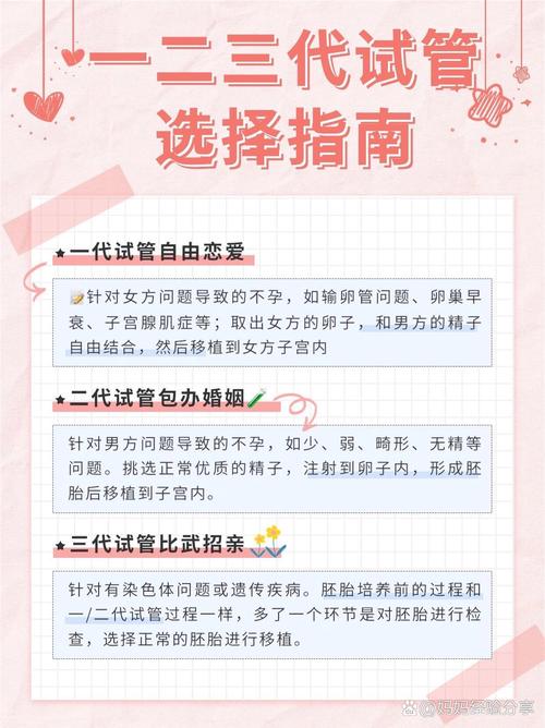 试管婴儿最佳选择