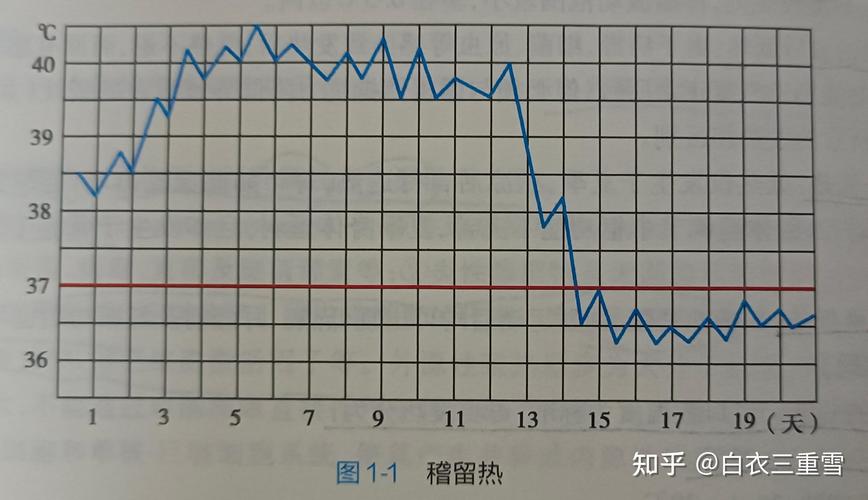  加热不均匀