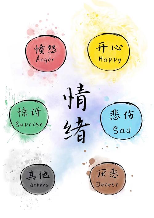 情绪调适