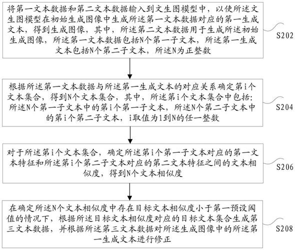 文本修正
