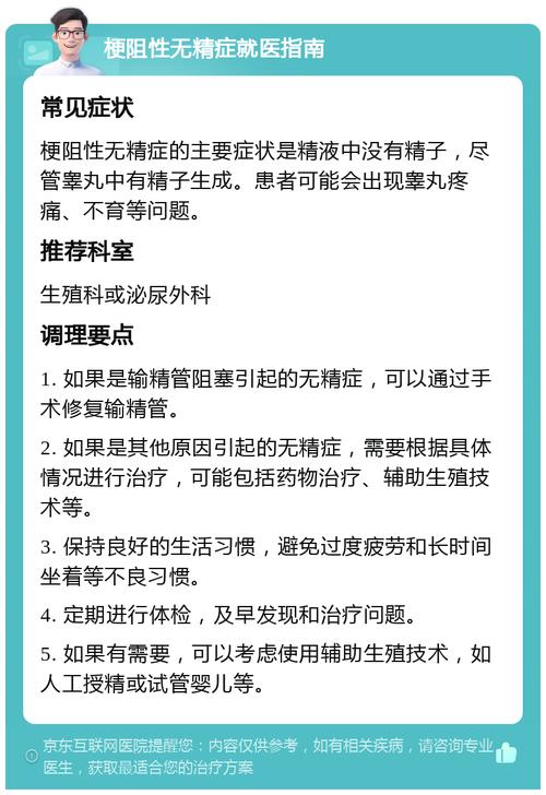 精子梗阻