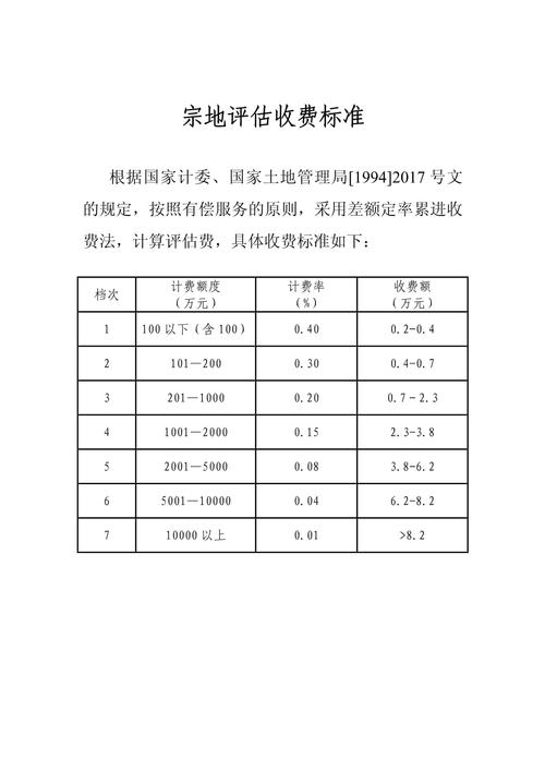  费用评估