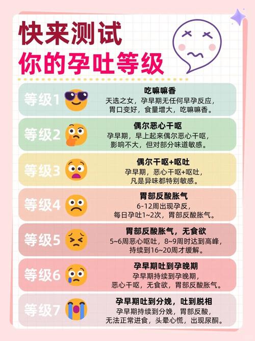  孕吐原因