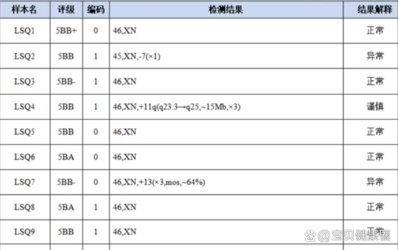 胚胎基因筛查