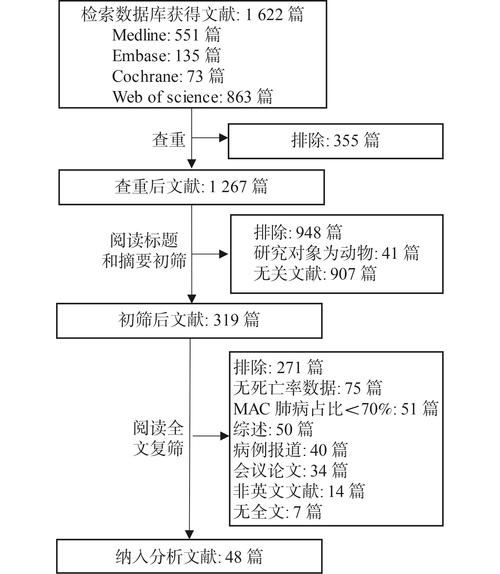 进行深度分析并筛选出核心内容
