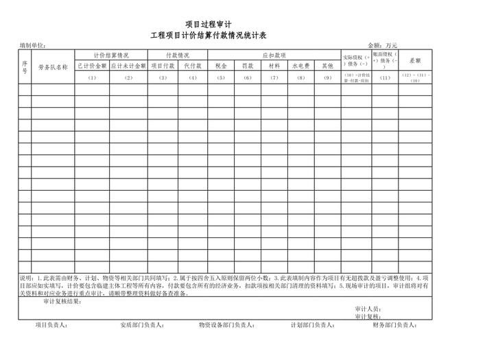 费用统计