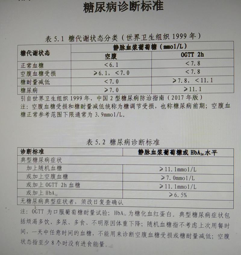  诊断标准