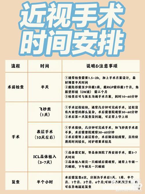 手术时间安排