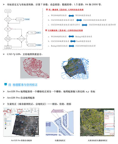我会按照您的要求进行筛选、校正和优化处理。