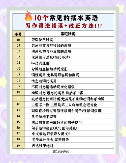 然后纠正拼写和语法错误