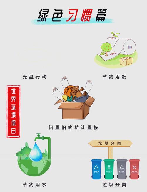 环保意识

当然
