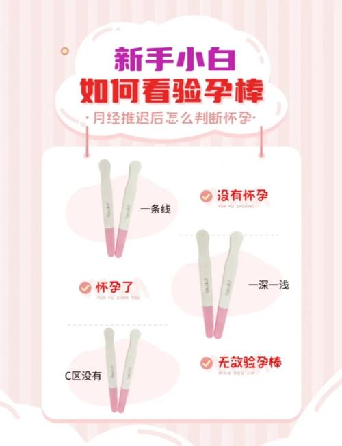验孕技巧