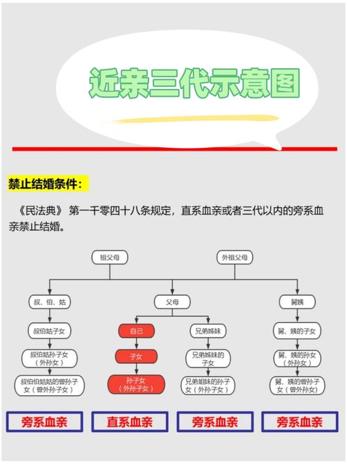 三代短方案