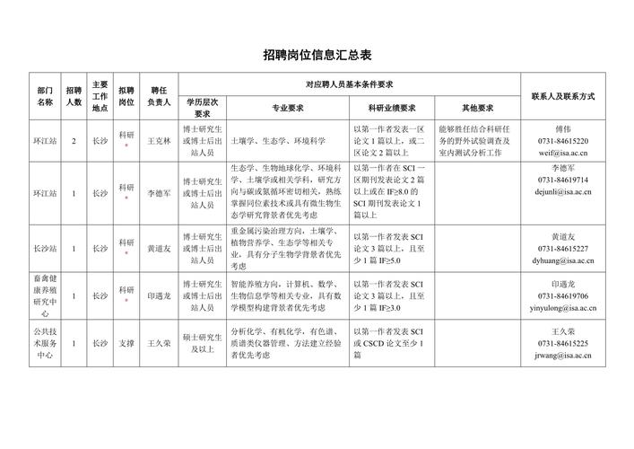 信息汇总