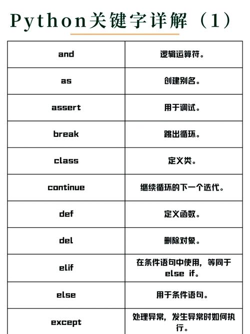 关键字