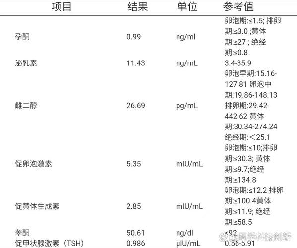  性激素检查