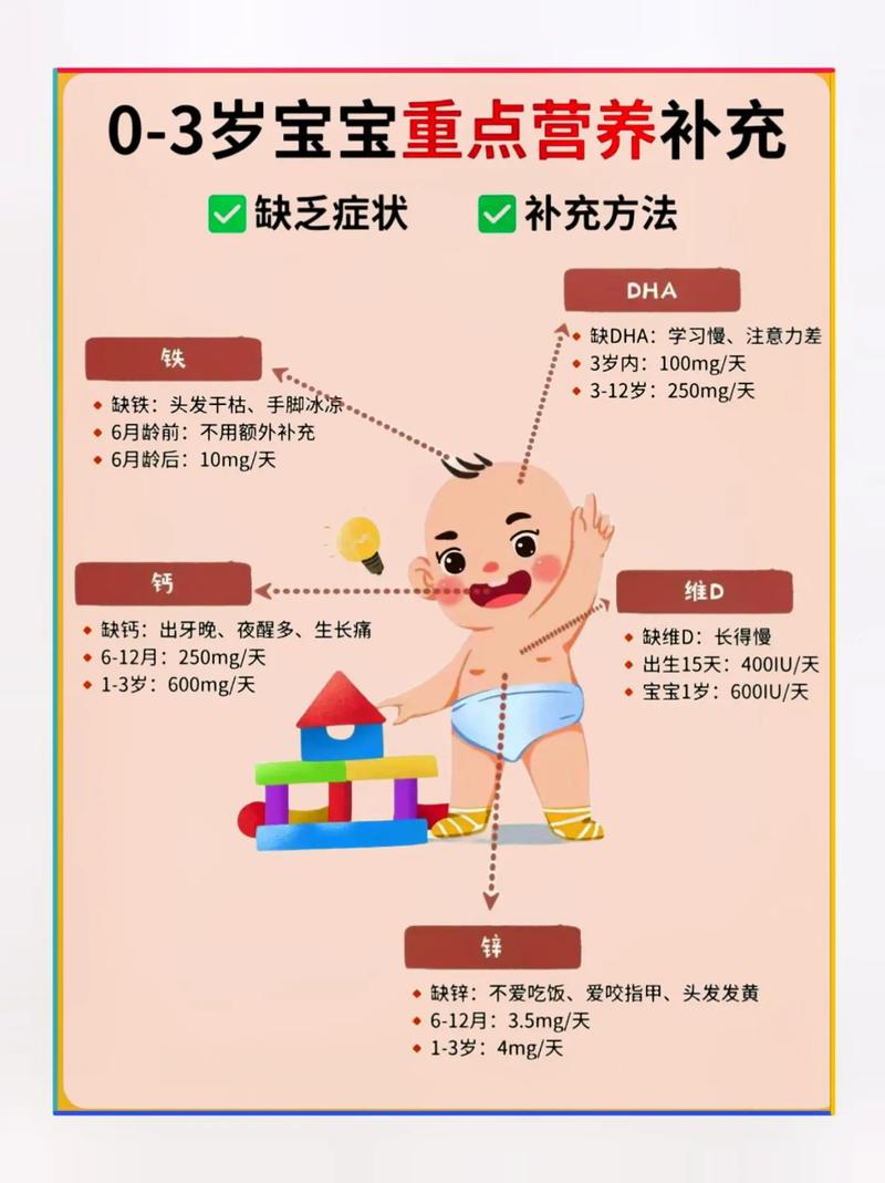  补充
