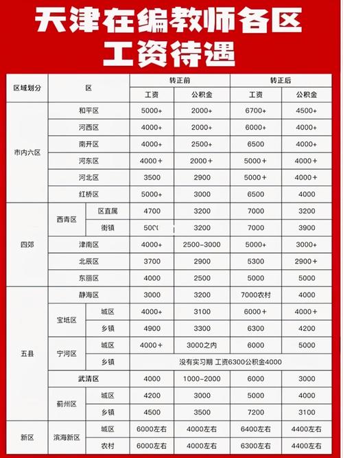  从业人员待遇