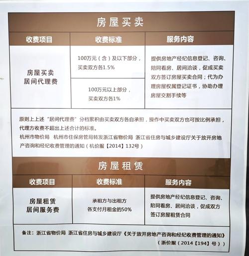 中介收费