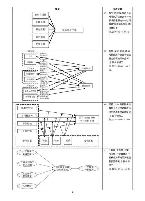 影响机制