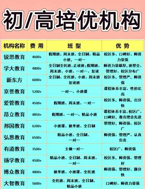  优培优势