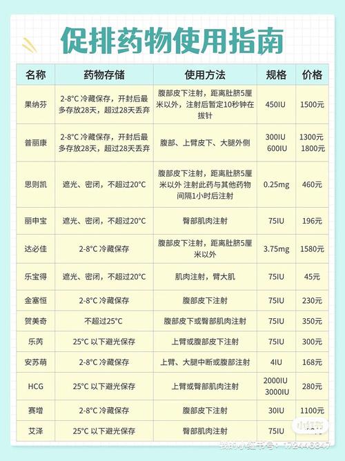  促排剂量