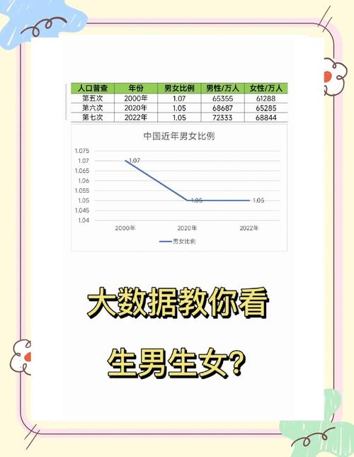 男女概率