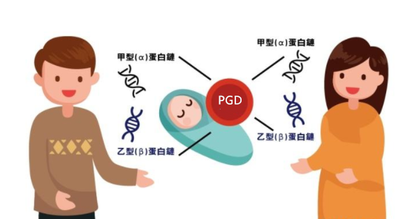 PGD检测