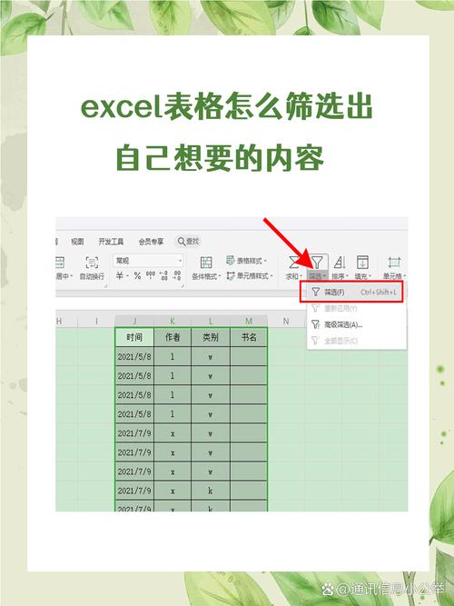 我将根据您的要求进行筛选、修正和总结