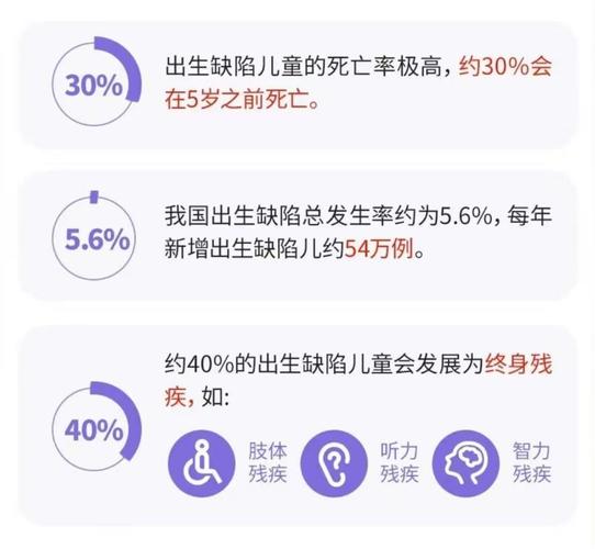 健康缺陷