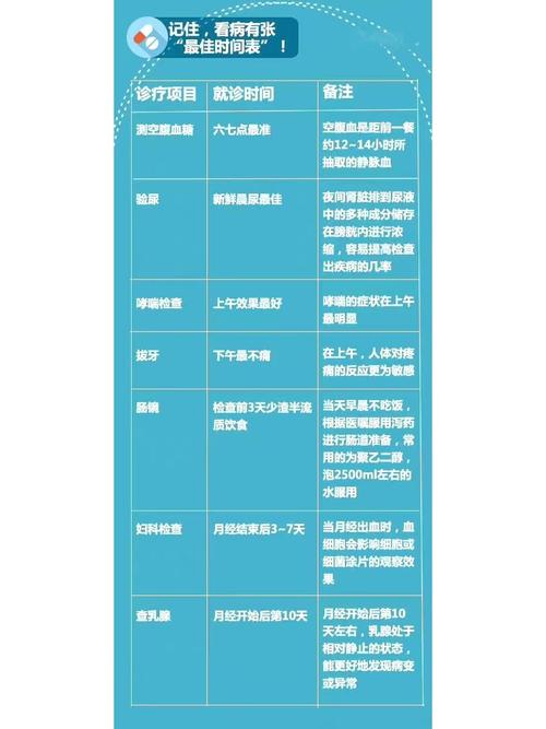最佳就诊时间