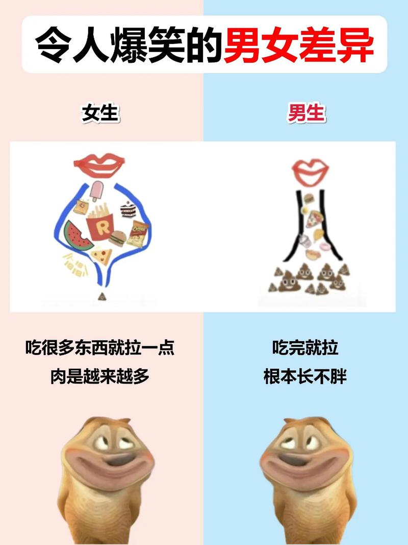 大小差异