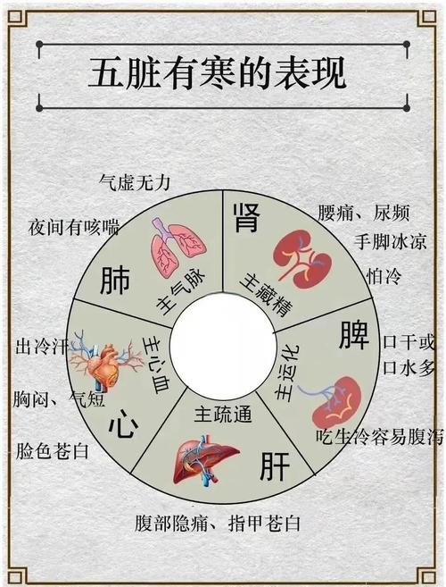  症状应对