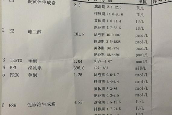 雌二醇低水平