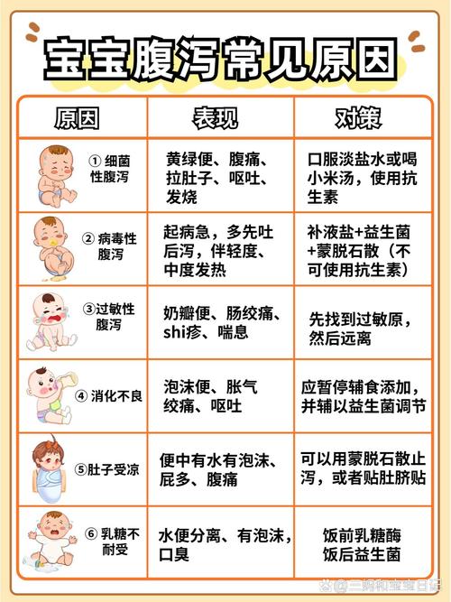 腹泻应对