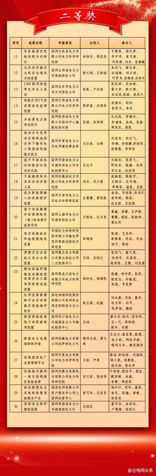 80单位