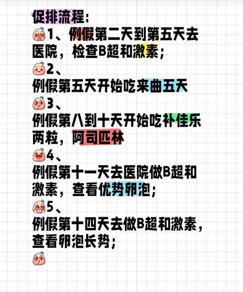 促排前注意事项