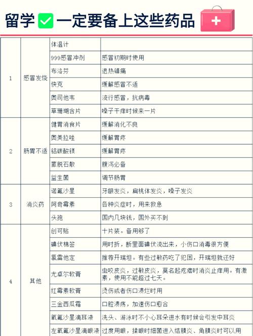  药物携带