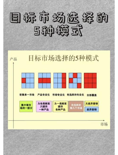 选择策略