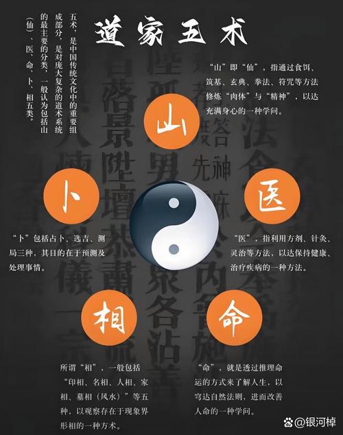  现代算命观
