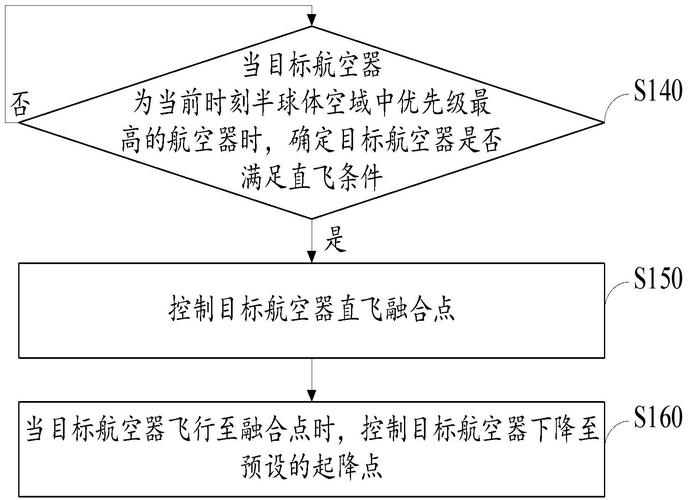 调降技术